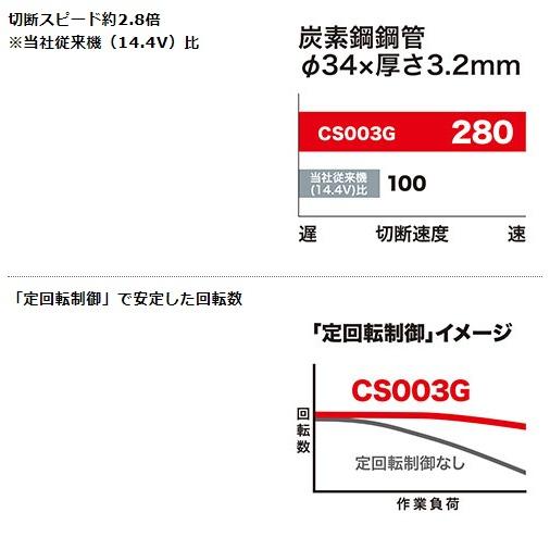 マキタ　40Vmax　125mm充電式チップソーカッタ　CS003GRDX（バッテリ・充電器・ケース付）｜proshop-sanshodo｜04