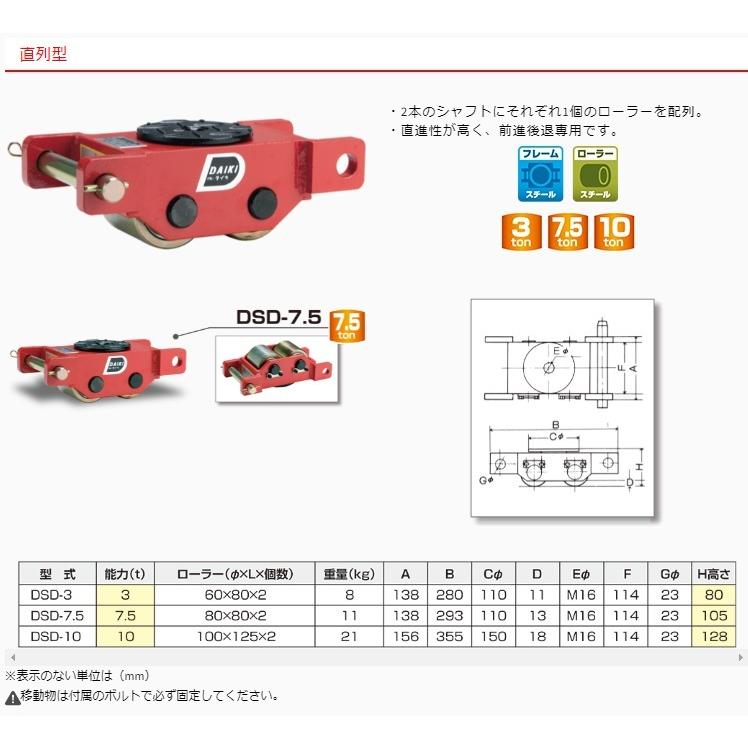 ダイキ 【代引不可】ダイキ スピードローラー直列型スチール車輪 