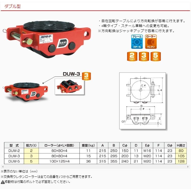 ダイキ スピードローラー  DUW―2 2トン ダイキ 【代引不可】ダイキ スピードローラーダブル型ウレタン車輪