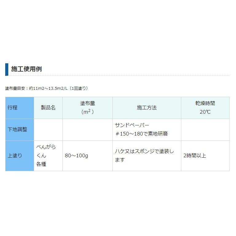 西山産業 ベンガラくん 2L 古色101・102・103・110・111 : プロ 