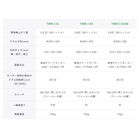 代引不可】トンボ工業 モルタルミニミキサ TMM-2.8H : プロ 代引不可】トンボ工業 モルタルミニミキサ TMM-2.8H : プロ