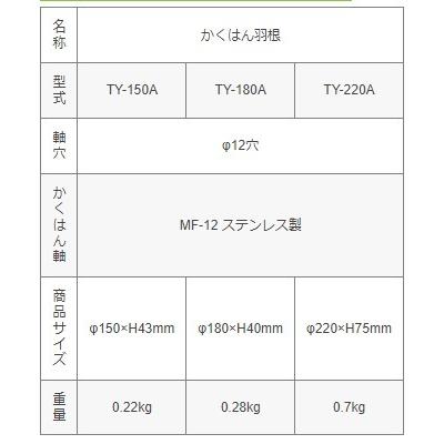 友定建機　TY-150A　かくはん羽根　アルミ｜proshop-sanshodo｜03