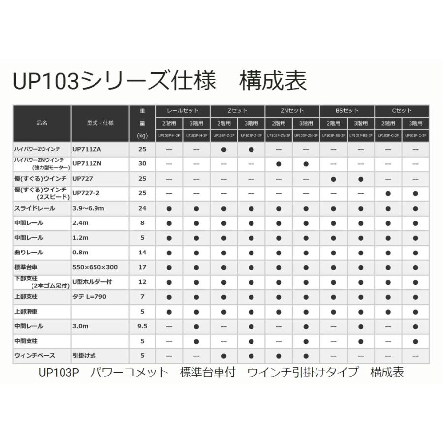 [代引不可]　ユニパー　パワーコメット　Cセット3段用　優ウインチ(2スピード)　UP103P-C-3F