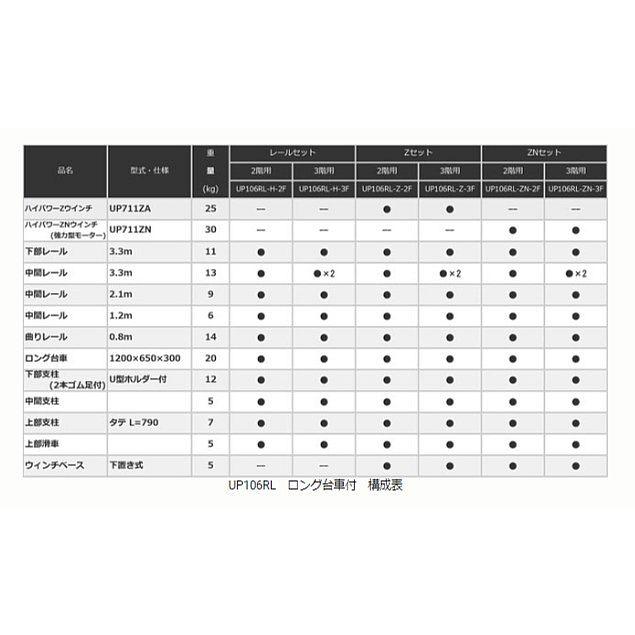 [代引不可]　ユニパー　スーパータワーR　ZNセット3段用　ハイパワーZウインチ付(強力型モーター)　UP106RL-ZN-3F