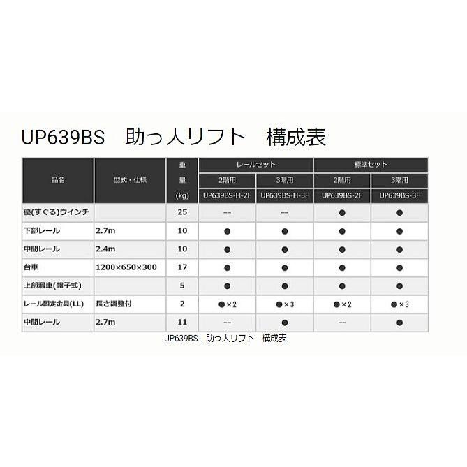 re プロフ必ずご確認下さい※発送日さま専用 BOSSで自社出荷も管理しよう！送り状伝票発行と実績の登録 | BOSS+