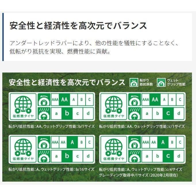 2021年製 ミシュラン ENERGY SAVER4 145/80R13 4本 MICHELIN ENERGY ENERGY SAVER 4 145/80R13 79S XL | タイヤの