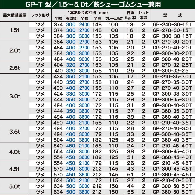昭和アルミブリッジ・GP-240-30-1.5T(ツメ式)1.5トン/2本組 昭和アルミブリッジ・GP-240-30-1.5T(ツメ式)1.5トン/2本組