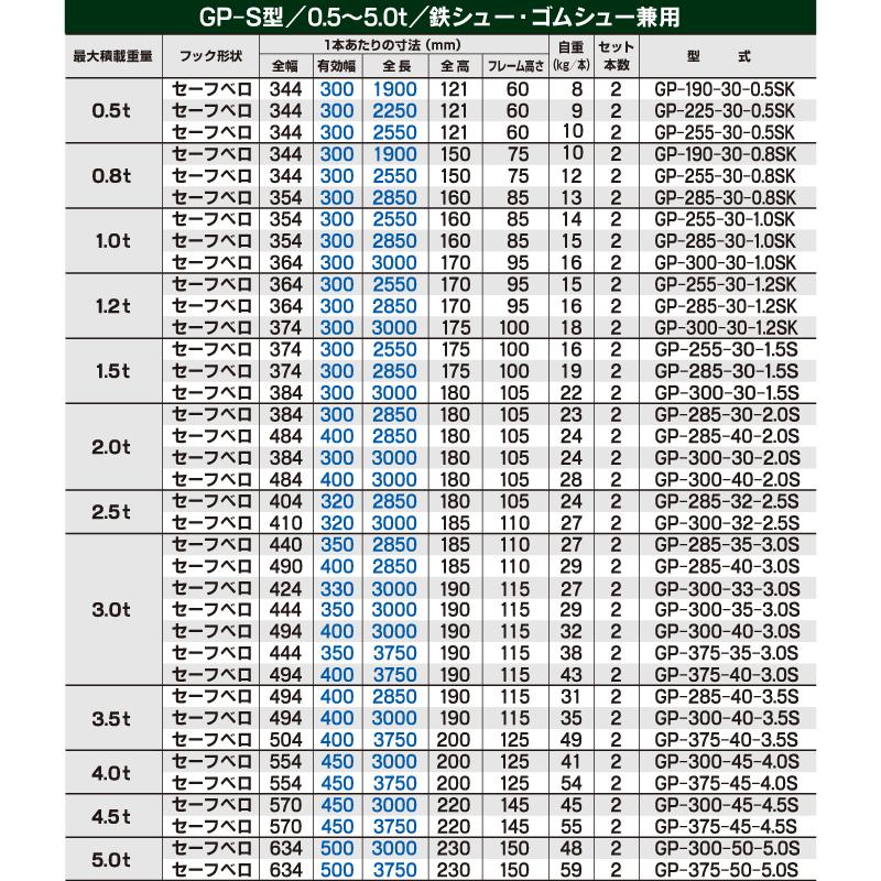 5t/セット【全長3000・有効幅500(mm)】昭和アルミブリッジ・GP 5t/セット【全長3000・有効幅500(mm)】昭和アルミブリッジ・GP