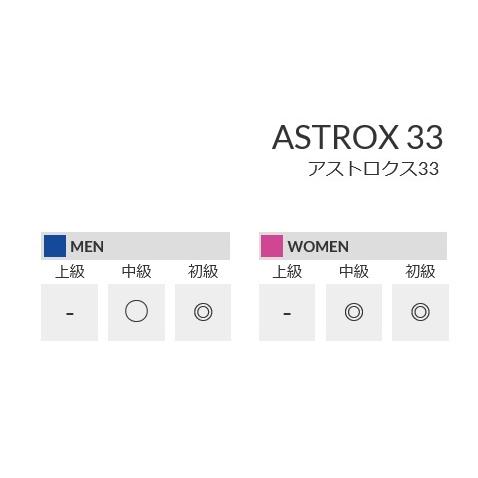 YONEX アストロクス33 ヨネックス バドミントン ラケット YONEX アストロクス33 ヨネックス バドミントン ラケット