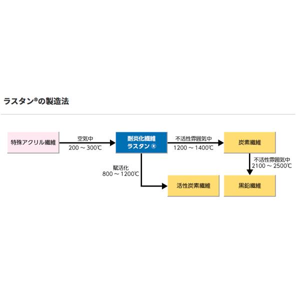 旭化成アドバンス ラスタン スパッタシート 1本 1000mm巾×30m乱 AS200S レギュラー (/A)の画像