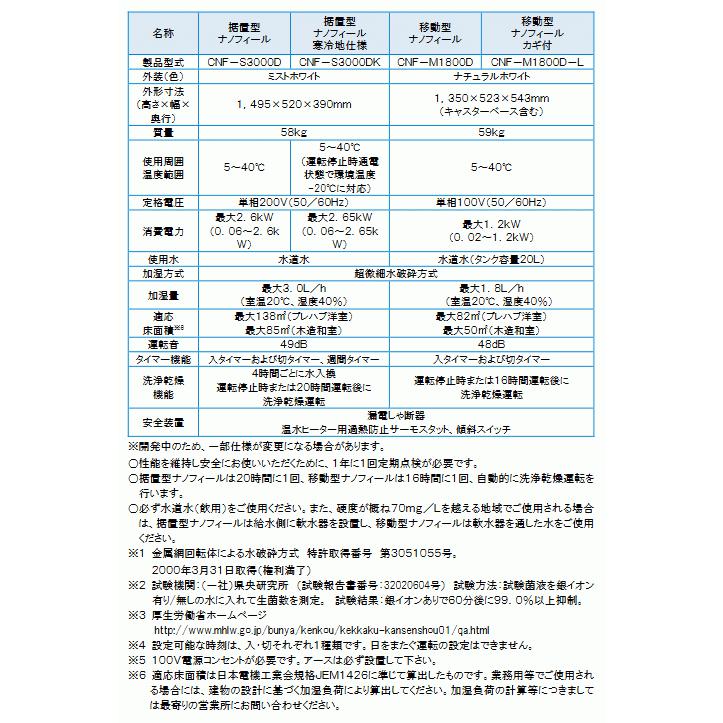法人のみ コロナ(/AL) 多機能加湿装置 ナノフィール 移動型 CNF-M1800D
