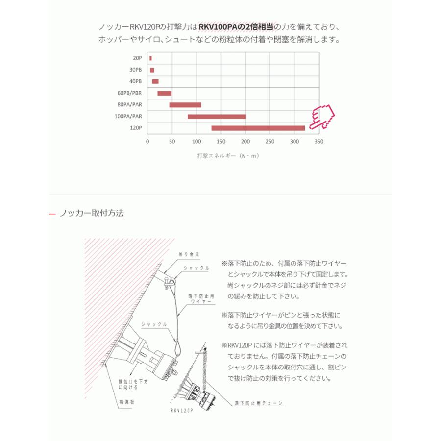法人のみ エクセン EXEN (/AO) リレーノッカー バイブタイプ ハンマーリングの自動化 RKV100PA : ProShop伊達 ...