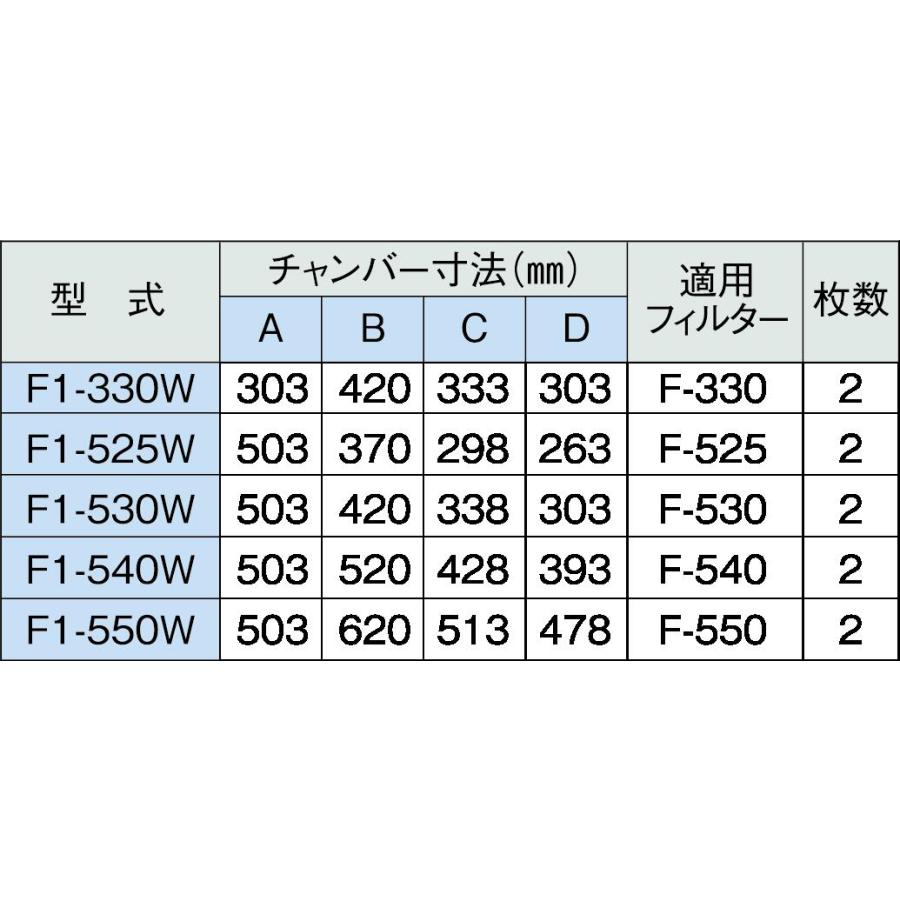 法人のみ ホーコス(/AW) ステンレス製 業務用 厨房用 グリース 法人のみ ホーコス(/AW) ステンレス製 業務用 厨房用 グリース