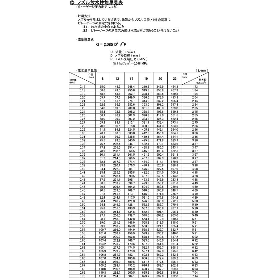 報商製作所 (/BN) 圧力測定器 スーパーファイン 本体 取付口別売 SUS ステンレス ピトー計 ピトーゲージ 水圧測定 圧力計 204210_7