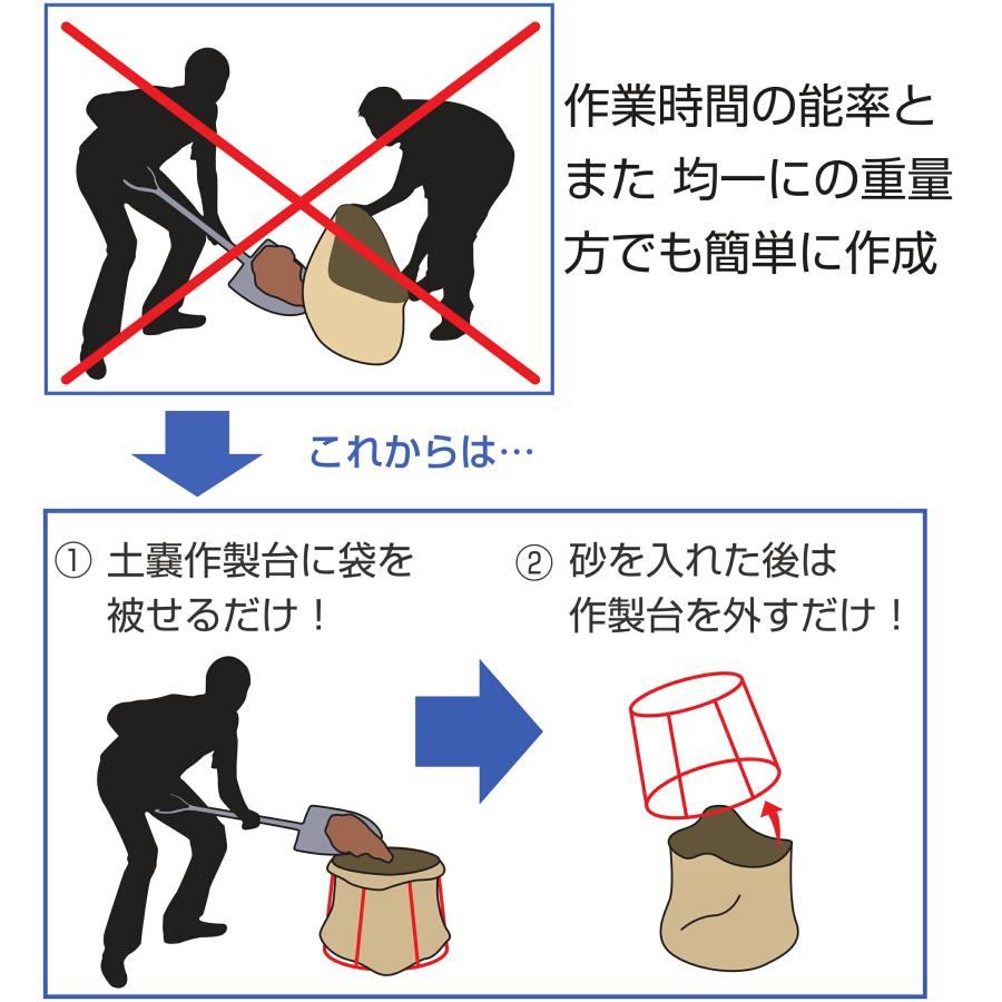 法人のみ 岩崎製作所 IWA (/AX) 3個 一人で作れる 鉄製 土のう作成台 土嚢 土のう台 29DSD02SS｜proshopdate15｜02