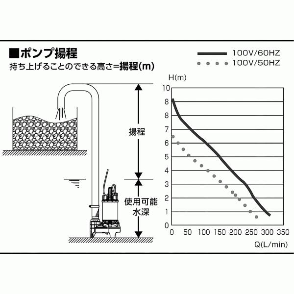 PROSTYLE TOOL(/AP) 水中ポンプ(汚物用) PSP-500S (No.00919757