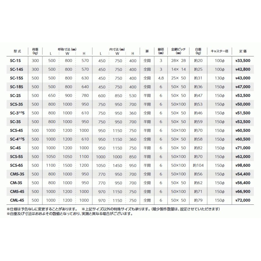 法人のみ サンキンパレット(/AL) メッシュパレット キャスター付