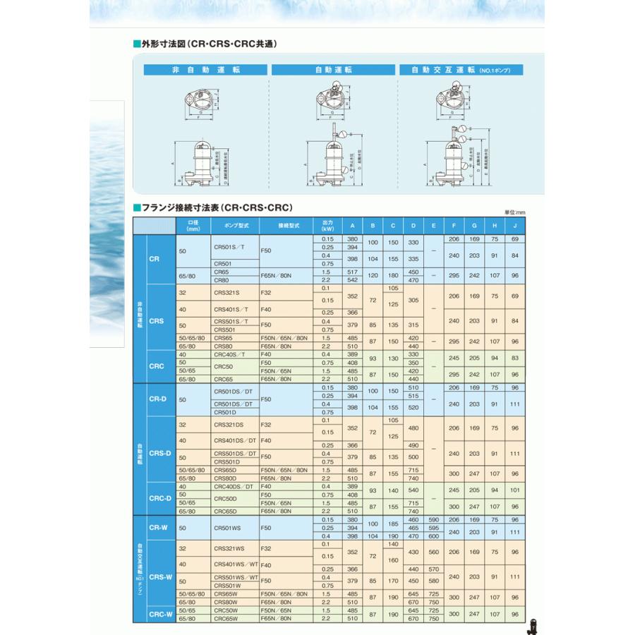 法人のみ 新明和工業(/AS) 樹脂 水中ポンプ CR501DT-F50(0.4kW 法人のみ 新明和工業(/AS) 樹脂 水中ポンプ CR501DT-F50(0.4kW