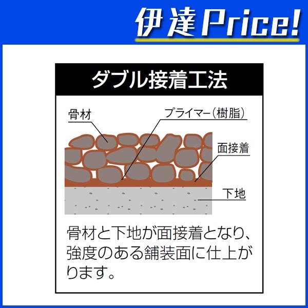 四国化成 舗装材 ゴムチップ舗装材 チップロードソフト 鏝塗りタイプ(単色No.50〜58) 3平方メートルセット 選べる8色(夏用/冬用) (CPRSN30-S/W) (/I)_3