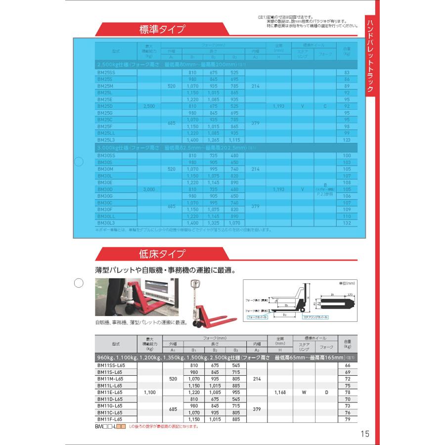 法人のみスギヤス ビシャモン(/AO) ハンドパレットトラック 法人のみスギヤス ビシャモン(/AO) ハンドパレットトラック