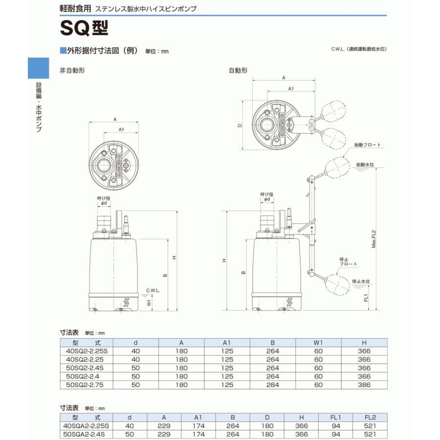 法人のみ 鶴見製作所(/AL) ツルミ ステンレス製水中ハイスピンポンプ