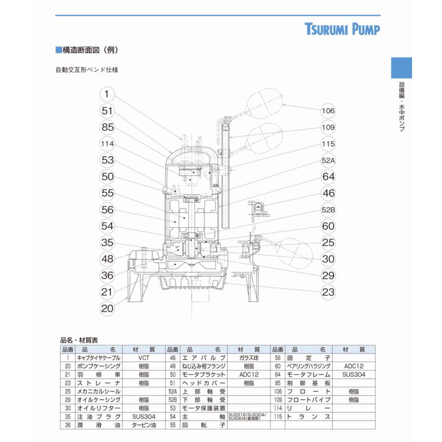 法人のみ 鶴見製作所(/AL) ツルミ 水中ハイスピンポンプ 60Hz 50PN2.4