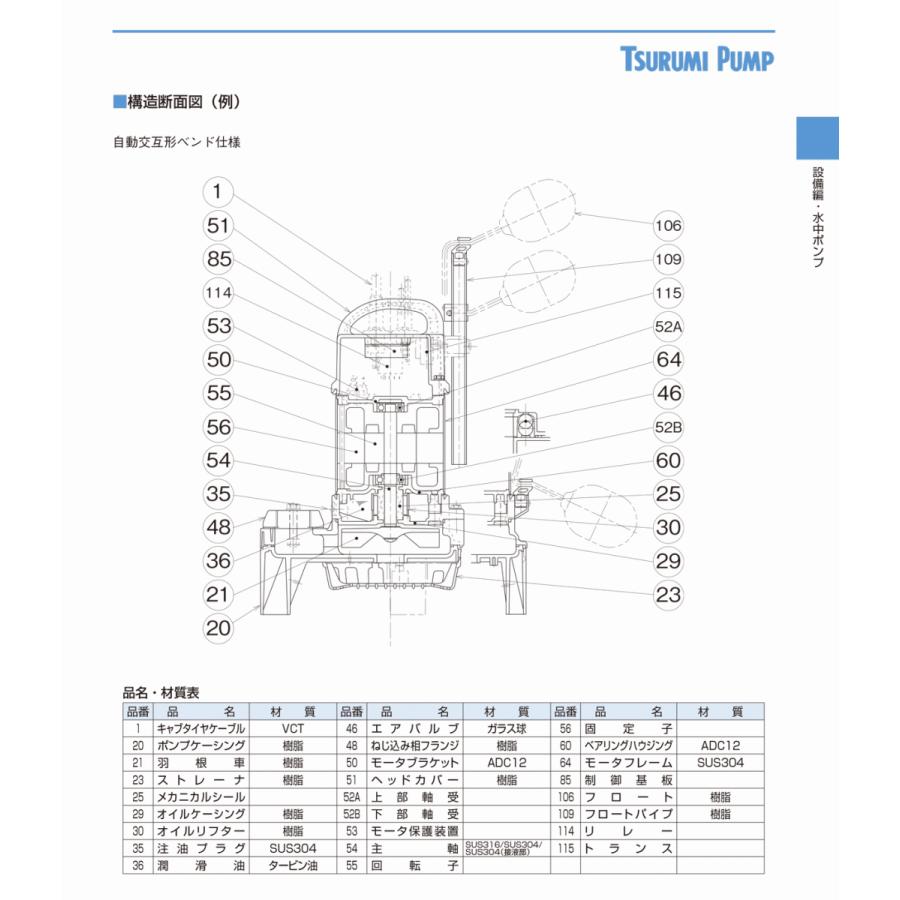 法人のみ 鶴見製作所(/AL) ツルミ 水中ハイスピンポンプ 50Hz 法人のみ 鶴見製作所(/AL) ツルミ 水中ハイスピンポンプ 50Hz