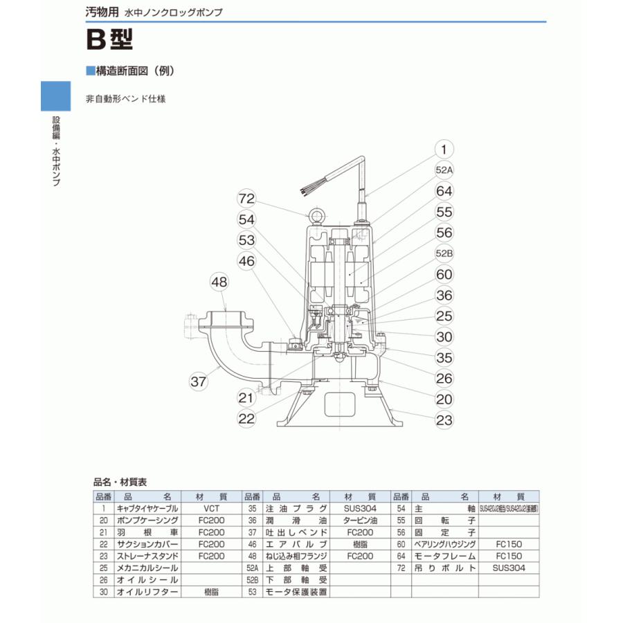 法人のみ 鶴見製作所(/AL) ツルミ 水中ブレードレスポンプ 50Hz 80B21.5-52 80B21.5 50HZ ツルミ ツルミポンプ｜proshopdate15｜08