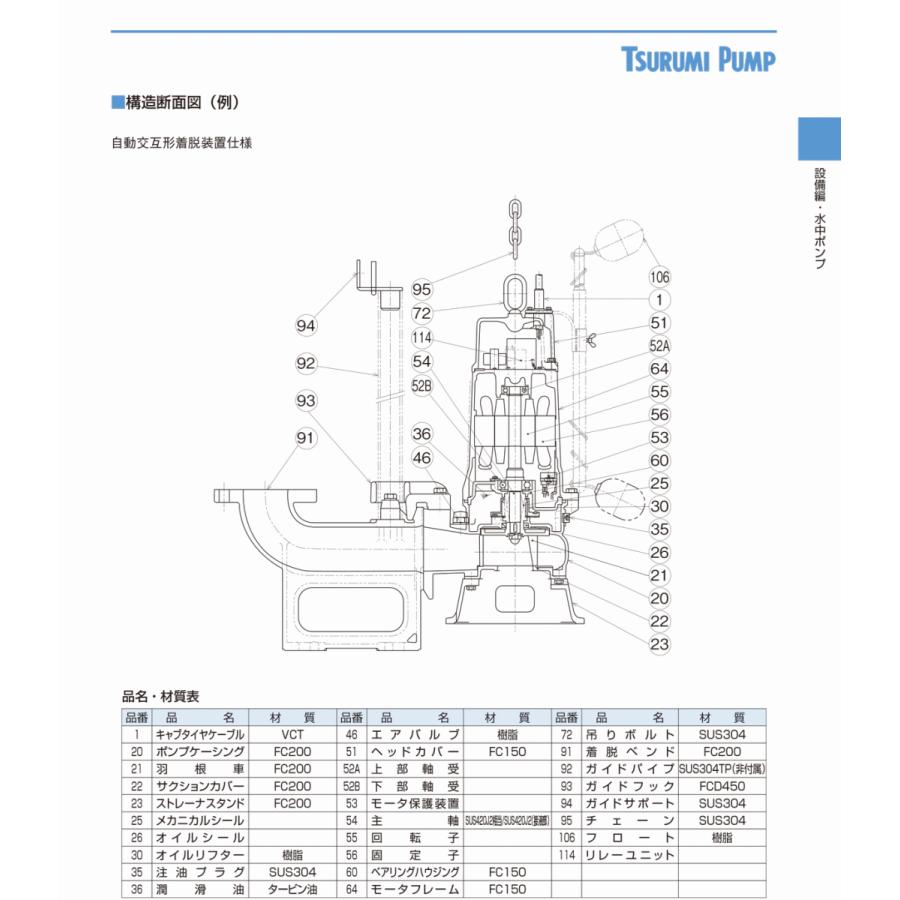法人のみ 鶴見製作所(/AL) ツルミ 水中ブレードレスポンプ 50Hz 80B21