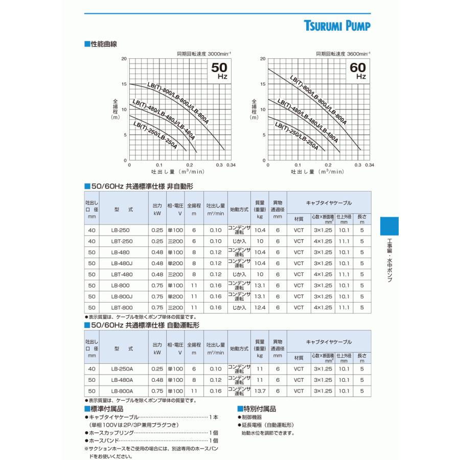 法人のみ 鶴見製作所(/AL) ツルミ 水中ハイスピンポンプ 50Hz LB-800