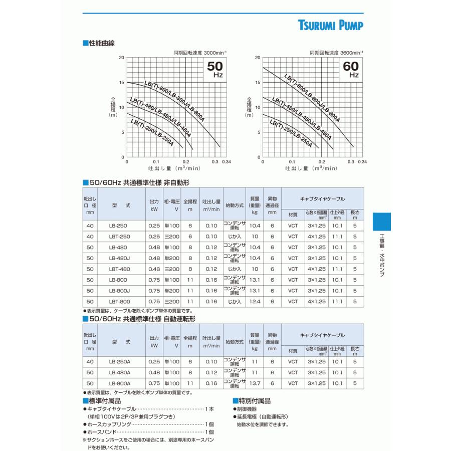 法人のみ 鶴見製作所(/AL) ツルミ 水中ハイスピンポンプ 60Hz LBT-480-62 LBT-480 60HZ ツルミ ツルミポンプ｜proshopdate15｜03