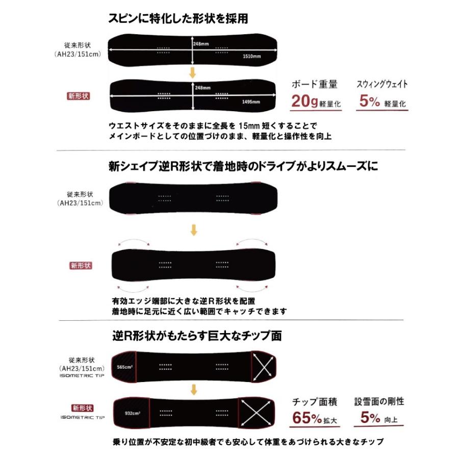 YONEX 24-25 ヨネックス デクリック DECLIC レディースグラトリ YONEX 24-25 ヨネックス デクリック DECLIC レディースグラトリ