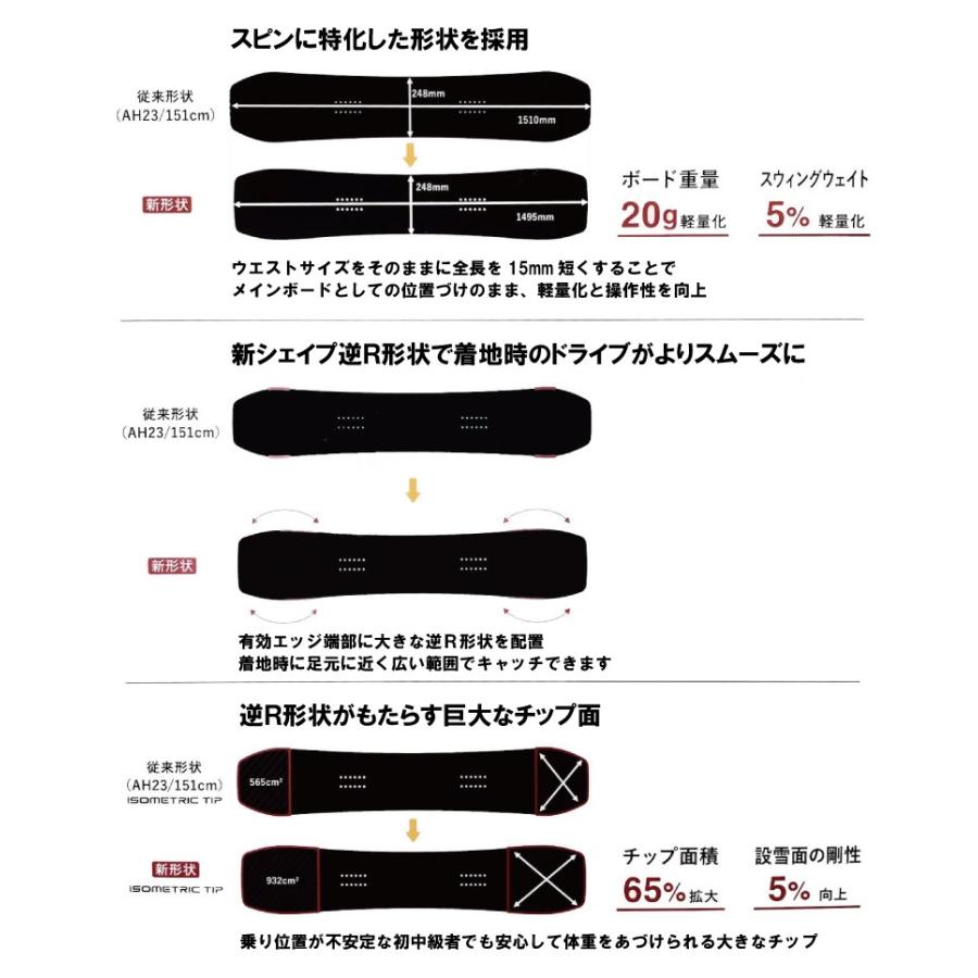 24-25 ヨネックス デクリック YONEX DECLIC レディースグラトリボード SNOWBOARD 24/25スノーボード 板 2024-2025 チューン｜proshopfreak｜02