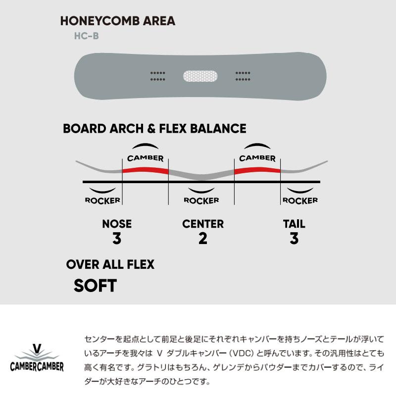 FNTC FNTC SSS トリプルエス グラトリ ラントリ SNOWBOARD