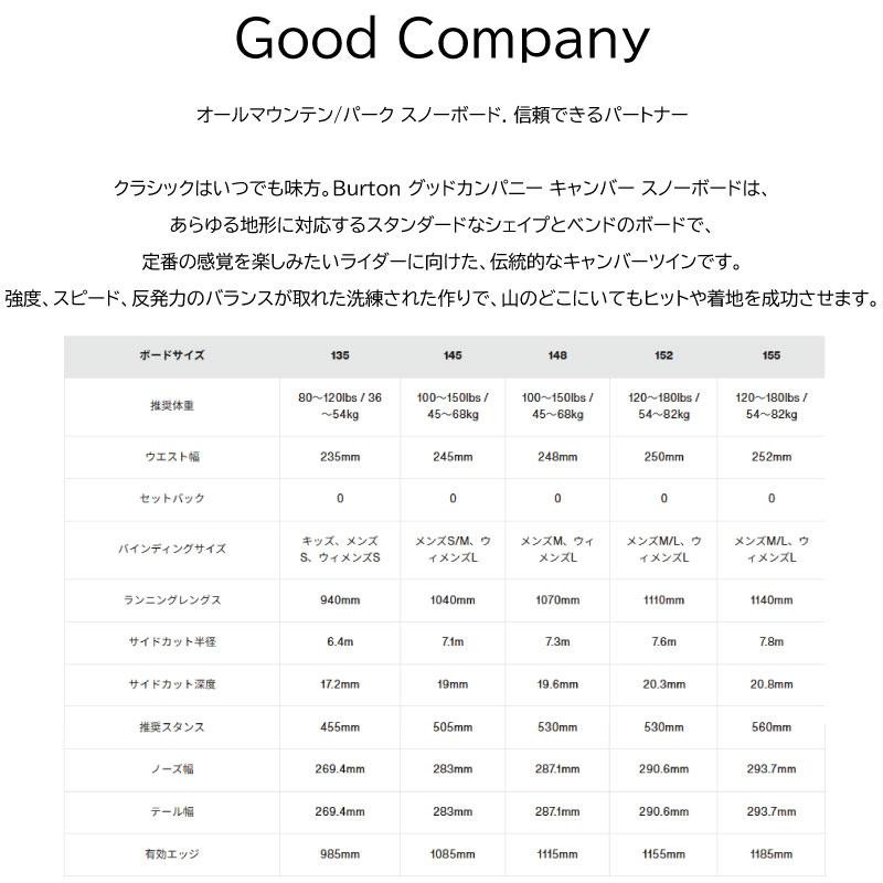 BURTON（バートン） スノーボードグッドカンパニー Burton good