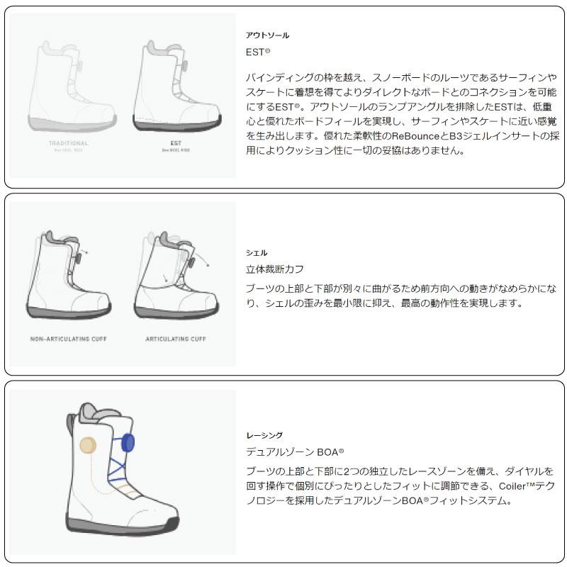 BURTON（バートン） ブーツ スノーボード スワス ボア Burton Swath