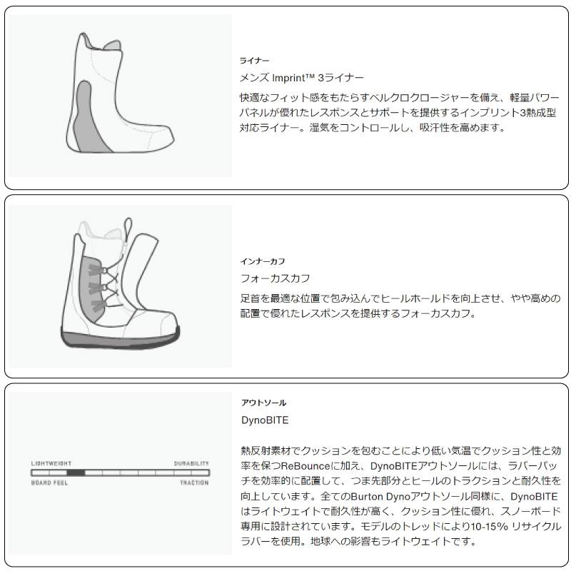 BURTON（バートン） ブーツ スノーボード スワス ボア Burton Swath