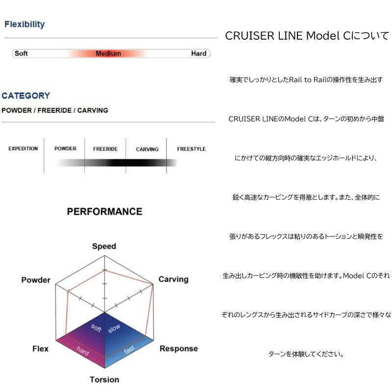 フィールドアース FIELD EARTH C145 レディース パウダーボード