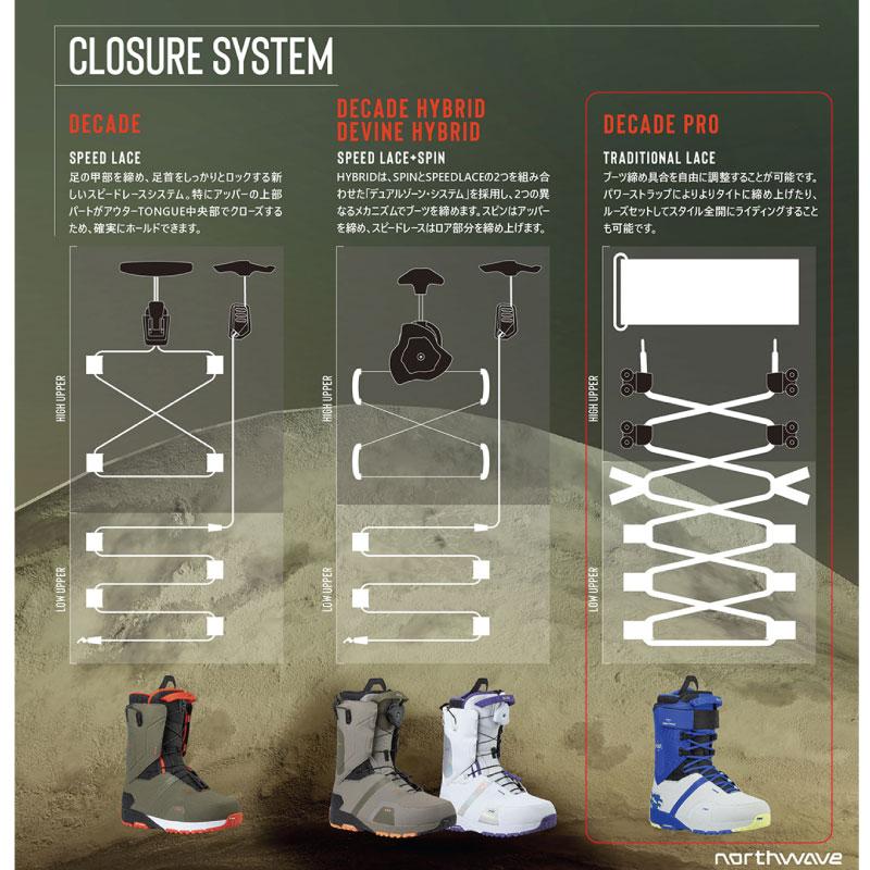 NORTHWAVE ノースウェーブ スノーボード ブーツ ディケイドプロ