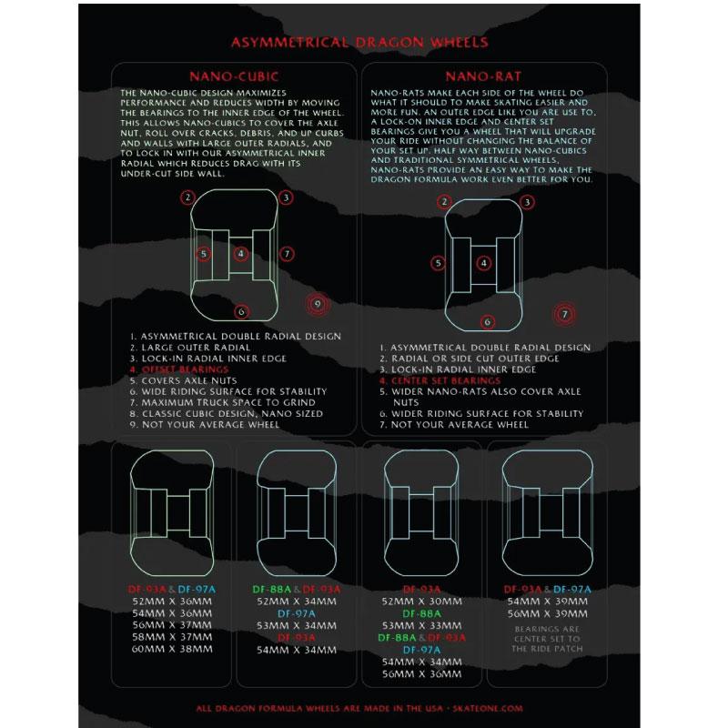 POWELL（パウエル） ドラゴン ウィール ナノ ラット ドラゴン ウィール