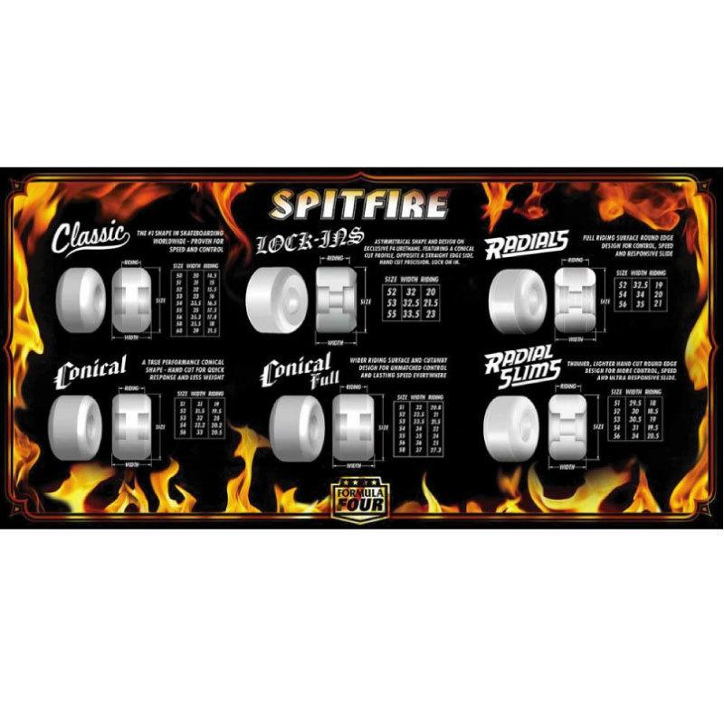 SPITFIRE WHEELS スピットファイアー ウィール SPITFIRE WHEEL FORMULA