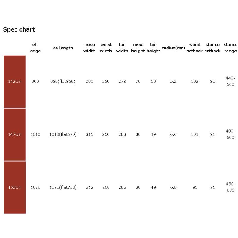 【期間限定値下】T.J BRAND NAPOLEON FISH 158 スキー板 期間限定値下】T.J BRAND NAPOLEON FISH 158 スキー板 PRODUCT