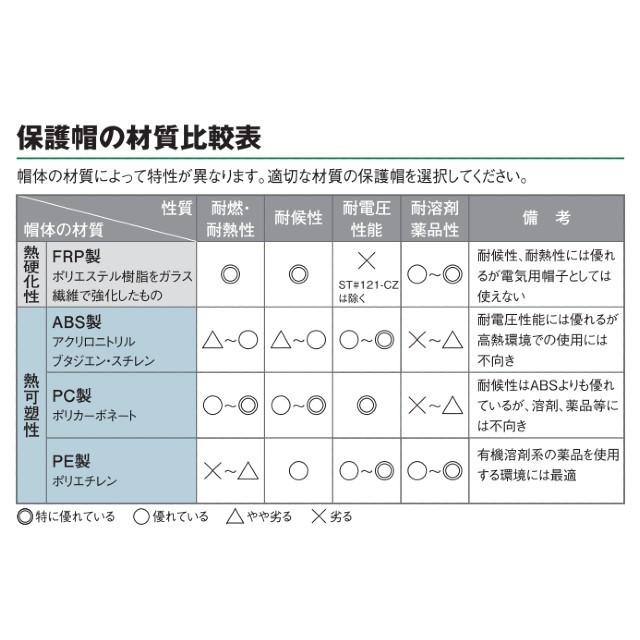 谷沢製作所 タニザワ ST#01230-JZ エアライトS ヒートシールド コンパクト 軽い 涼しい 遮熱練込ヘルメット（通気孔付き）/ 夏 工事 作業 建設 高所 足場 鳶 ABS｜proshophamada｜14