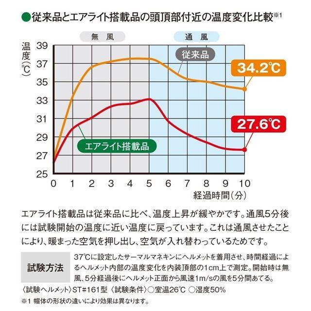 【メタリック塗装】谷沢製作所 タニザワ ST#1830-JZ エアライト2 飛翔スペシャル 涼しい ヘルメット（通気孔付/ブロックライナー）/ 工事 作業 建設 カッコいい｜proshophamada｜18