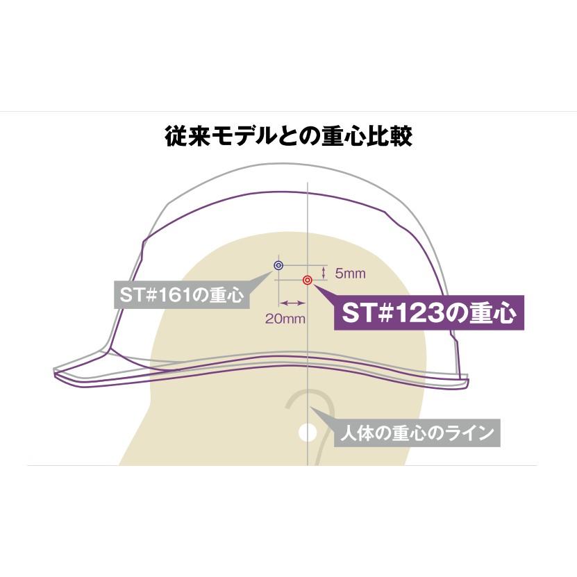 【販路限定品】谷沢製作所 タニザワ ST#01230-JZV エアライトS ヒートシールド コンパクト 軽い 涼しい 遮熱ヘルメット（通気孔付き）夏 作業 工事用 建設 足場｜proshophamada｜16