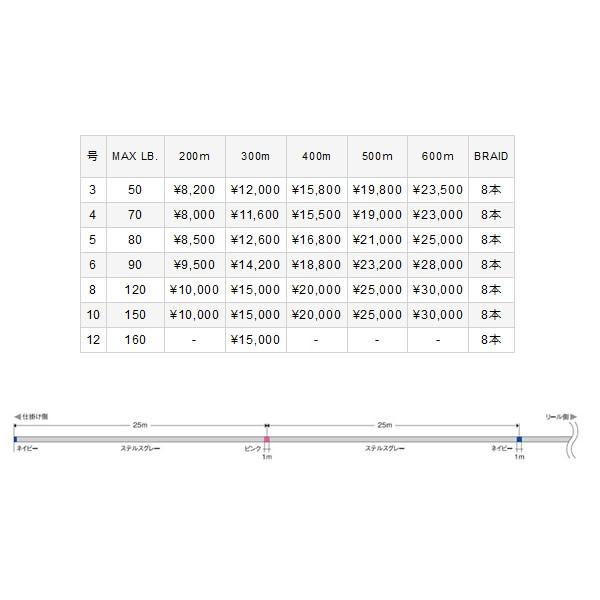 モーリス バリバス アバニ キャスティングPE SMP 200m 3号 【メール便NG】_1