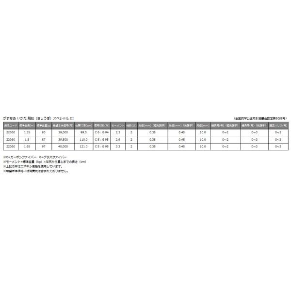 がまちぬ いかだ競技Special 3 (150) Gamakatsu がまかつ がまちぬ いかだ 競技スペシャルIII 1.5m