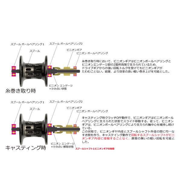 アブ ZENON MG7 【メール便NG】【お取り寄せ対応商品】爆買 : プロ