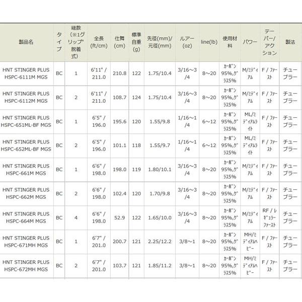 Abu Garcia（アブガルシア） ホーネットスティンガープラス HSPC-652ML