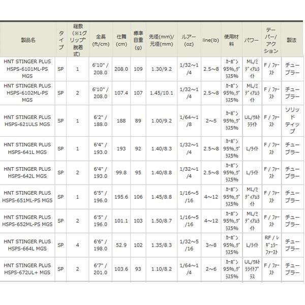 Abu Garcia アブガルシア ホーネットスティンガープラス HSPS Abu Garcia アブガルシア ホーネットスティンガープラス HSPS